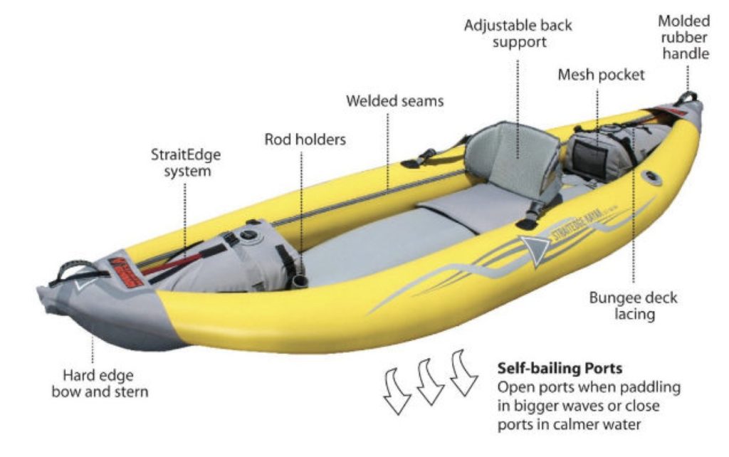 Kayak gonflable Éléments Avancés StraitEdge - aperçu des caractéristiques